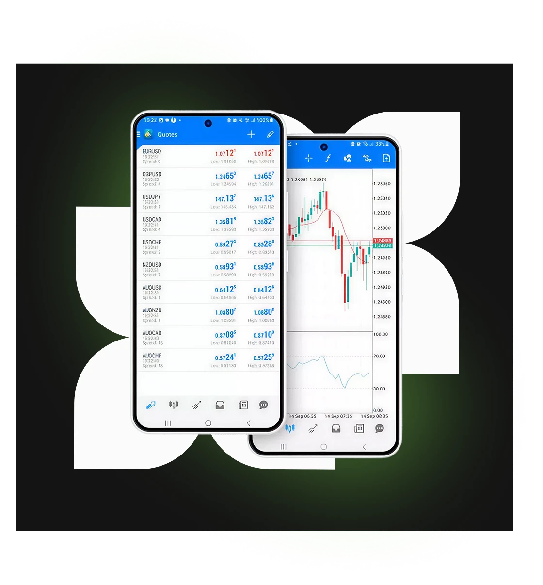 Pantallas de m?vil con una plataforma de trading