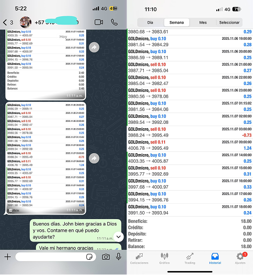Captura de conversaci?n de Telegram junto a una plataforma de trading